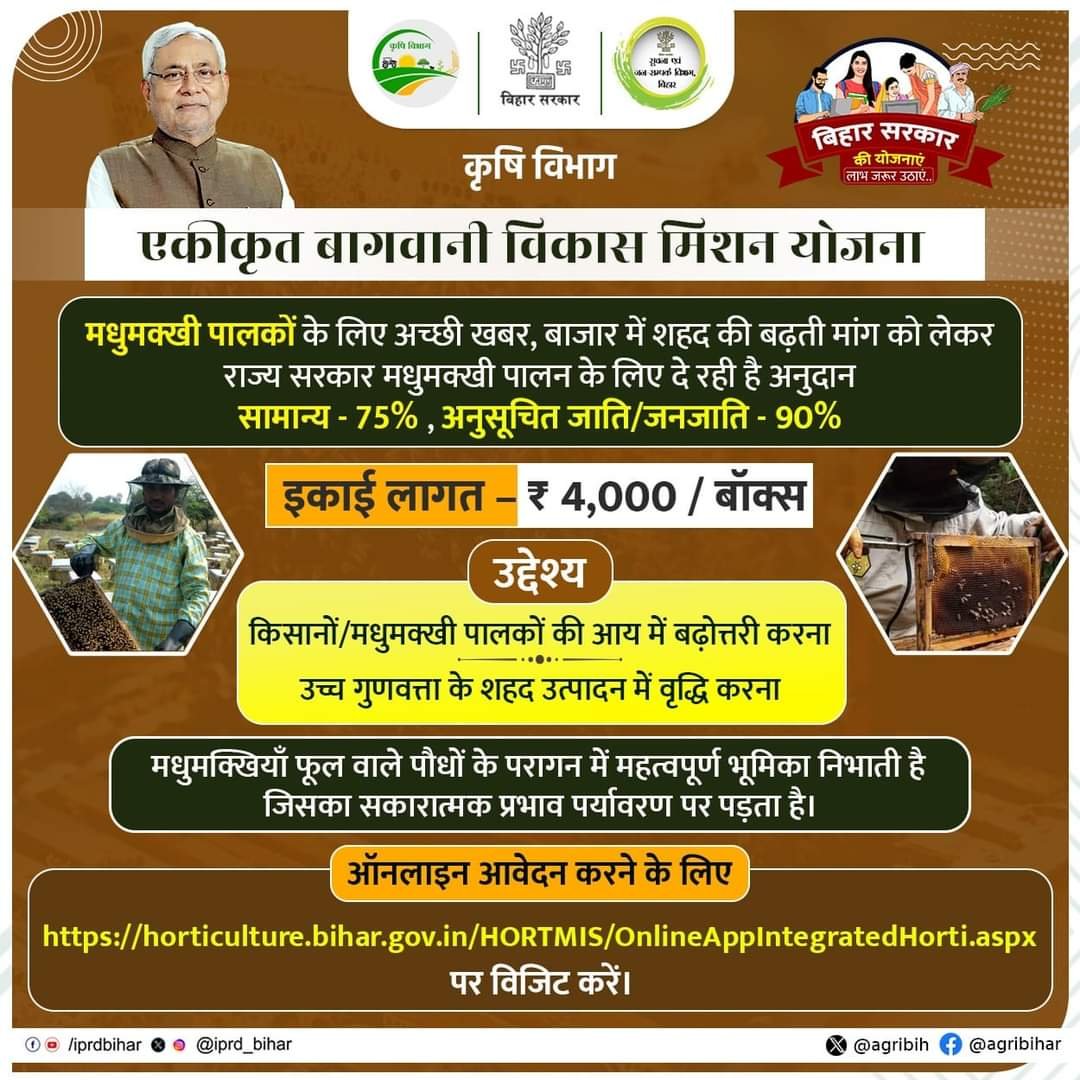 Transform Your Agricultural Business with Bihar Government's Integrated Horticulture Development Mission Scheme