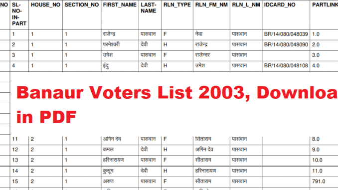 Banaur Voters List 2003 Banaur Voters List 2003