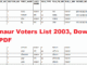 Banaur Voters List 2003
