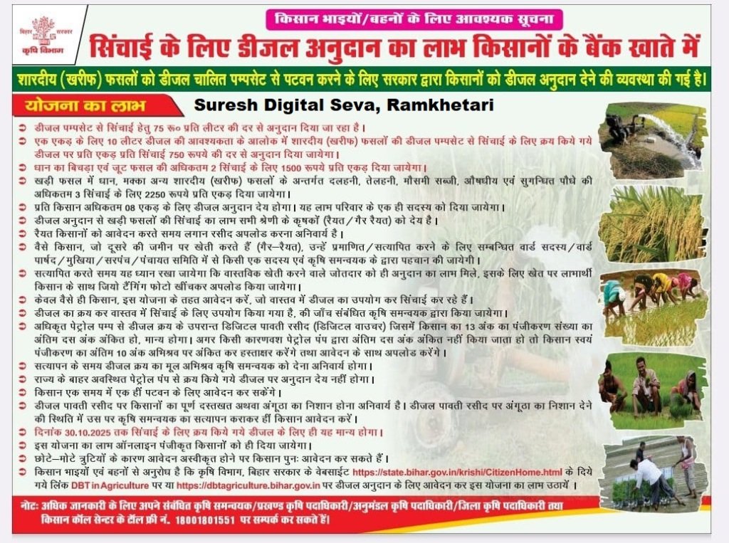 Dijal Anudan Kharif 2025