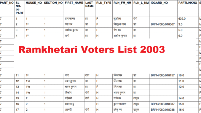Ramkhetari Voters List 2003 Ramkhetari Voters List 2003
