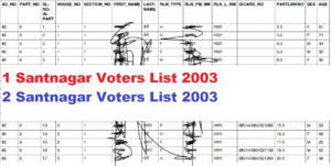 Santnagar Voters List 2003
