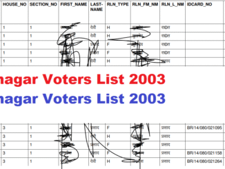 Santnagar Voters List 2003