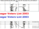Santnagar Voters List 2003
