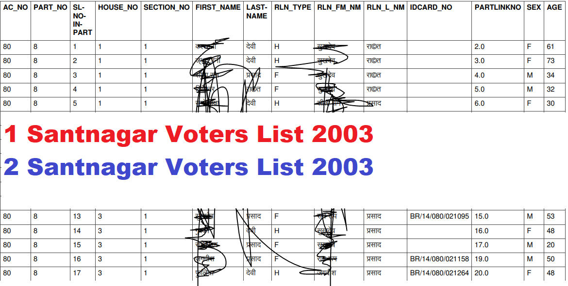 Santnagar Voters List 2003