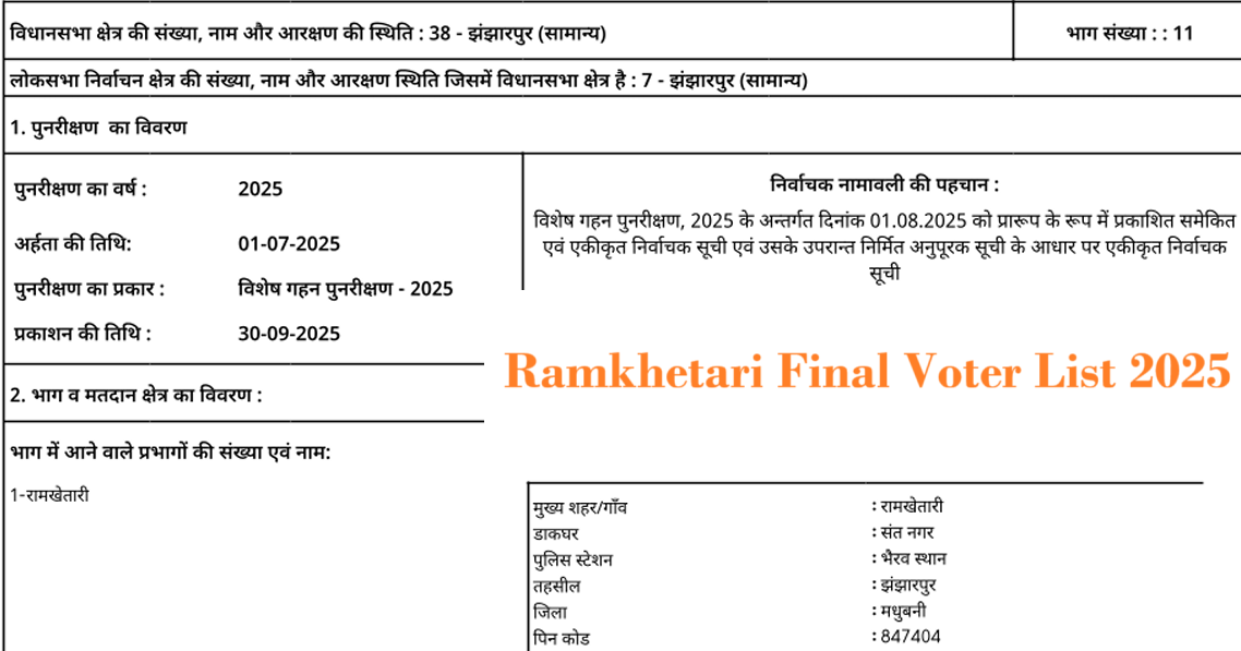 Ramkhetari Final Voter List