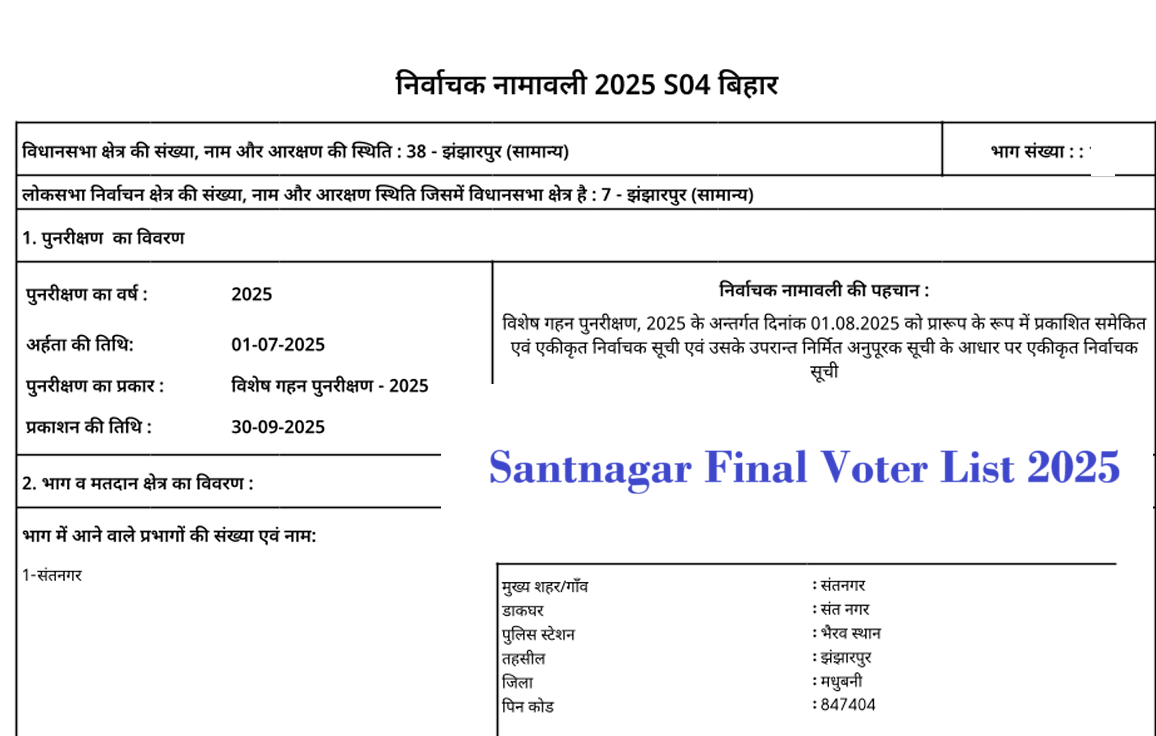 Santnagar Final Voter List 2025