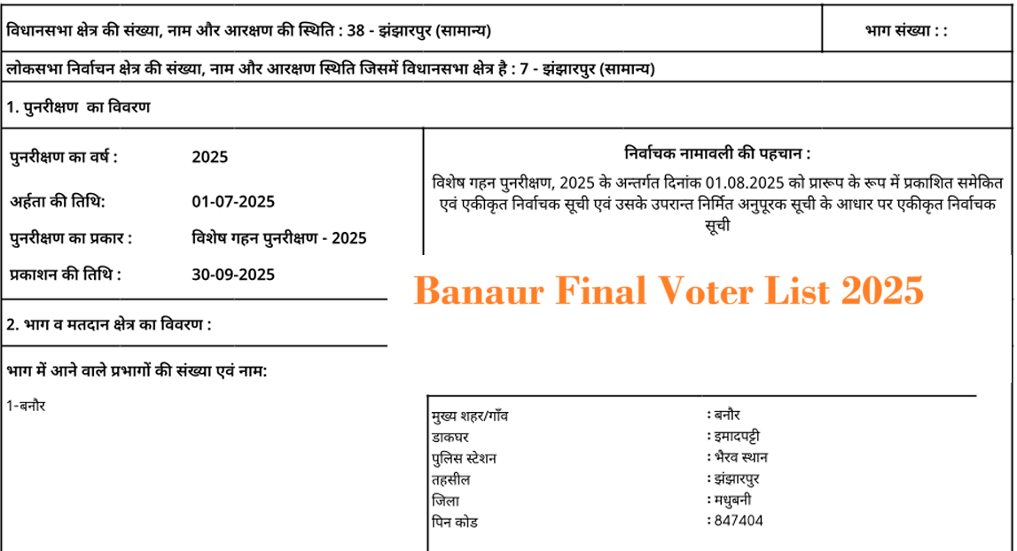 Banaur Final Foter List 2025