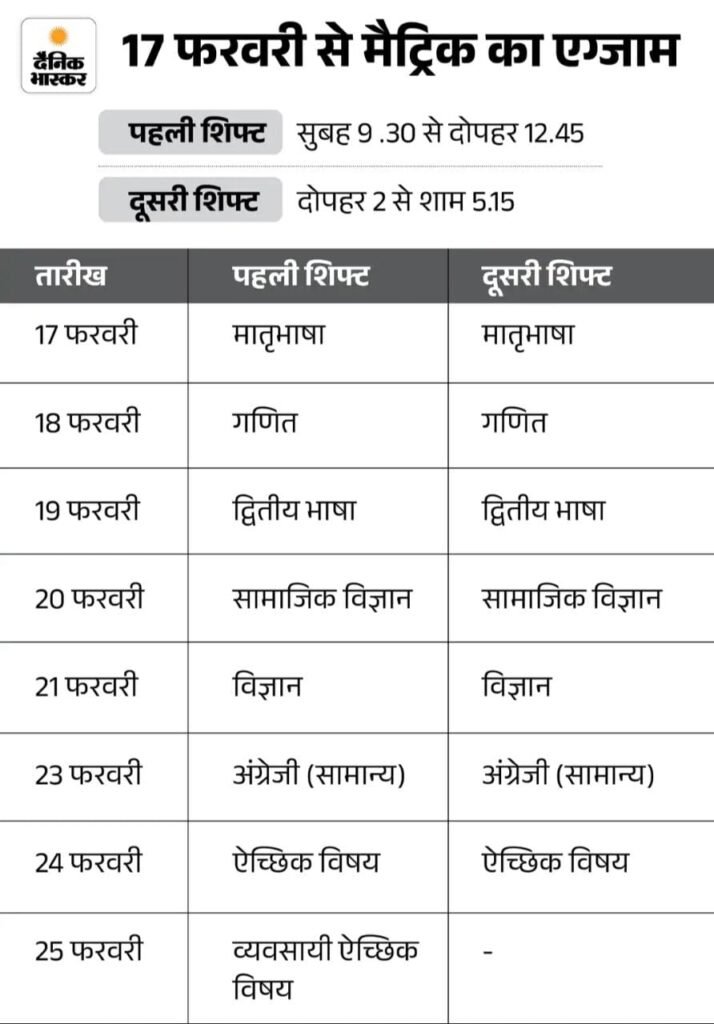Bihar Board 10th Exam