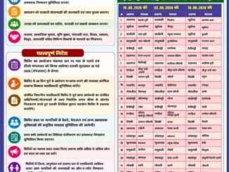 Sahyog Shivir in Panchayat