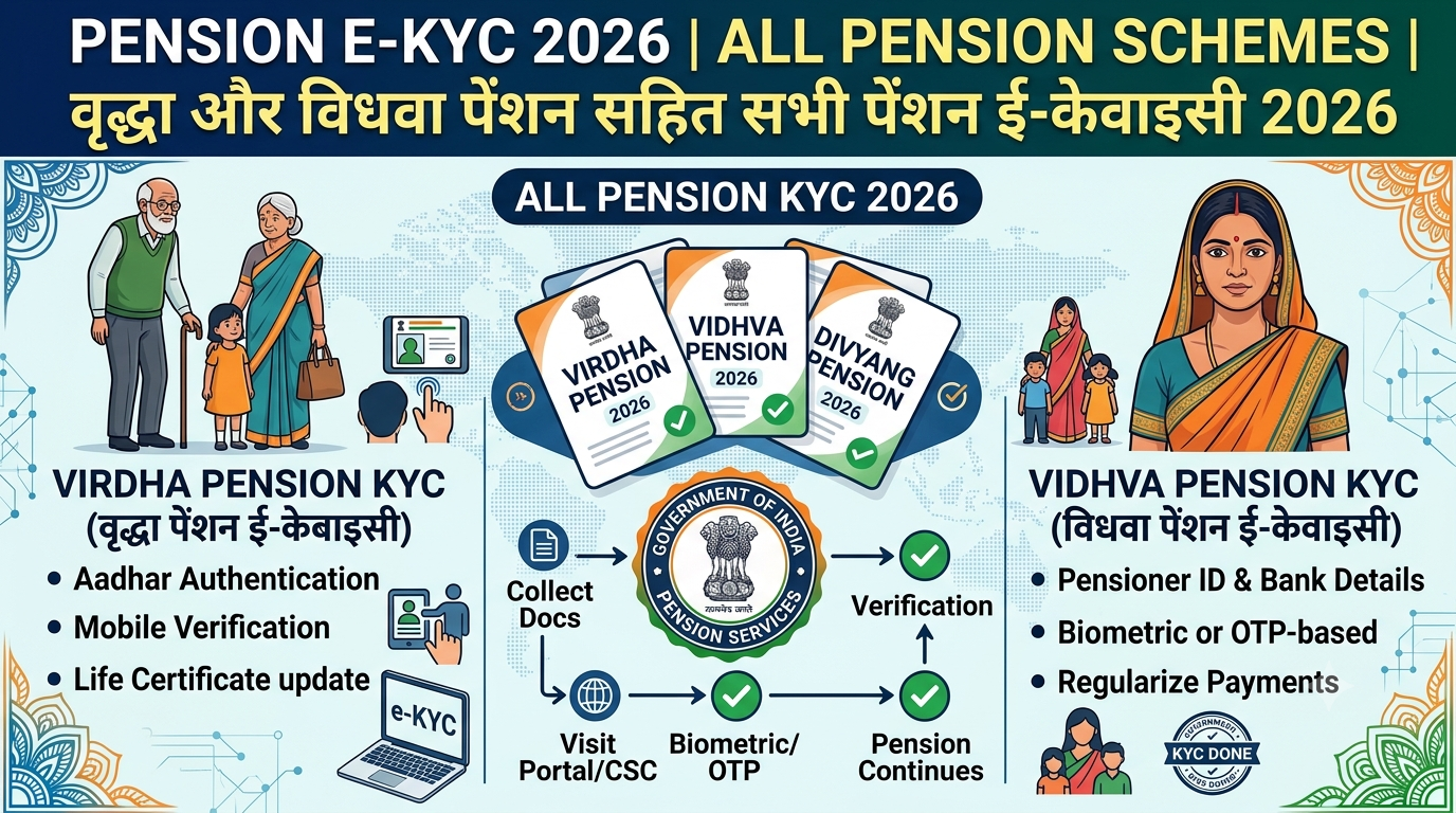Virdha Pension KYC